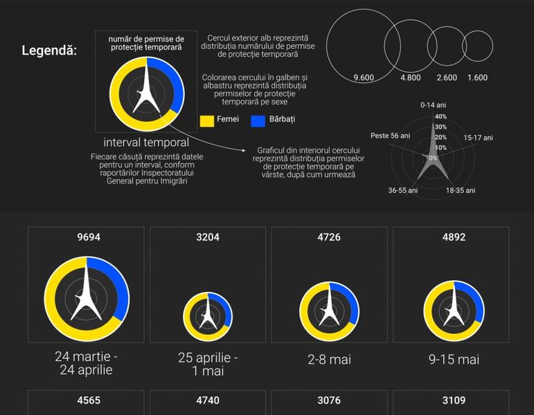 Infografic ucraineni în România, Foto: panorama.ro