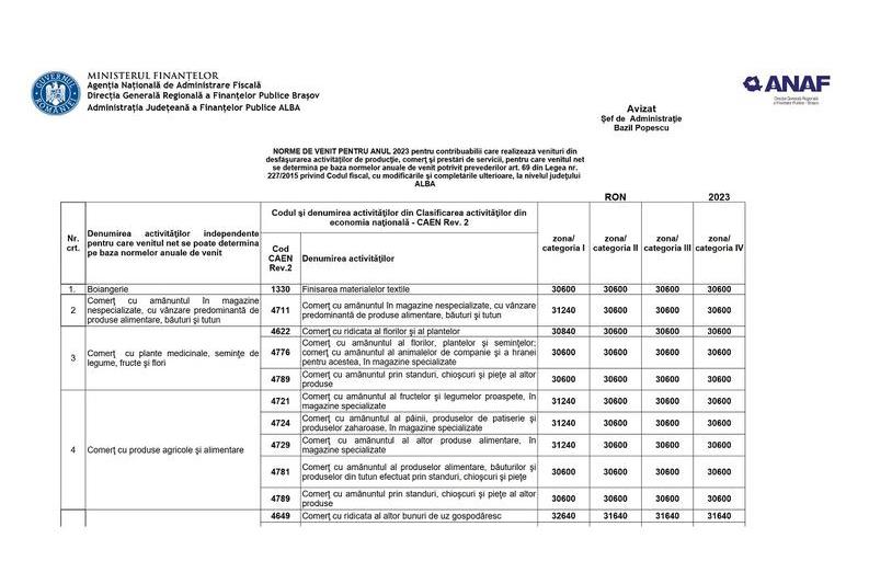 norme venit anaf, Foto: ANAF