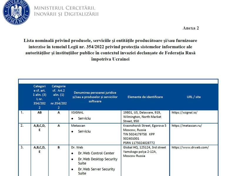 Lista solutii interzise din Rusia, Foto: MCID