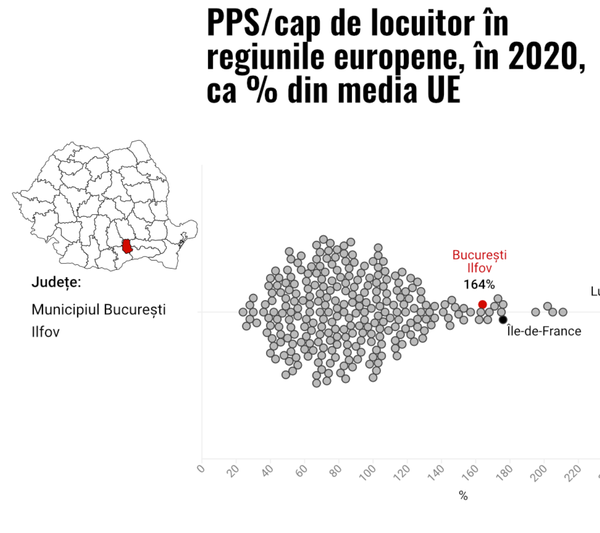 România a reușit o recuperare impresionantă a decalajelor de dezvoltare față de economiile mai bogate de pe continent, Foto: panorama.ro