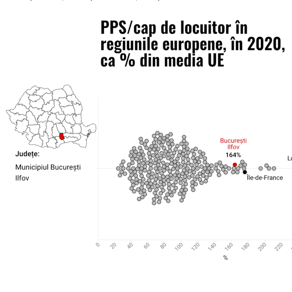 România a reușit o recuperare impresionantă a decalajelor de dezvoltare față de economiile mai bogate de pe continent, Foto: panorama.ro