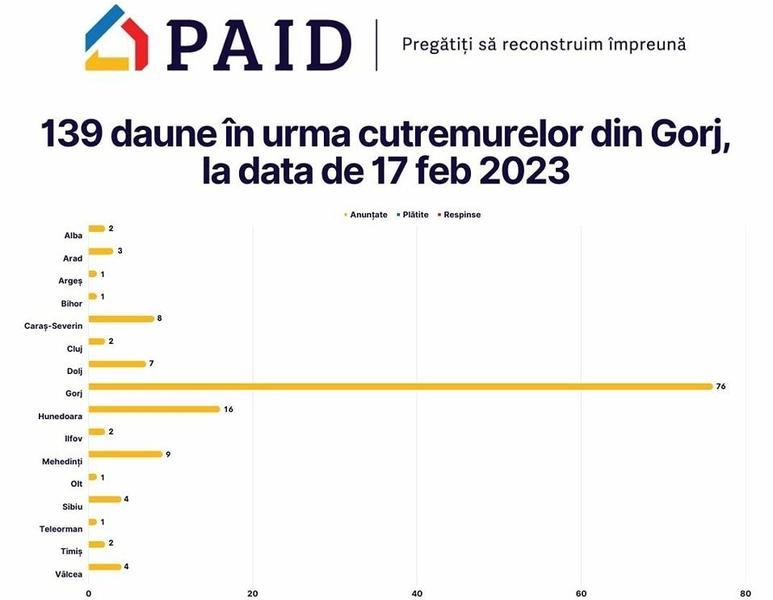Primele daune estimate, Foto: PAID