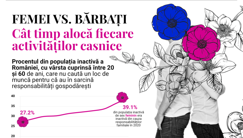 Muncă neplătită, Foto: panorama.ro