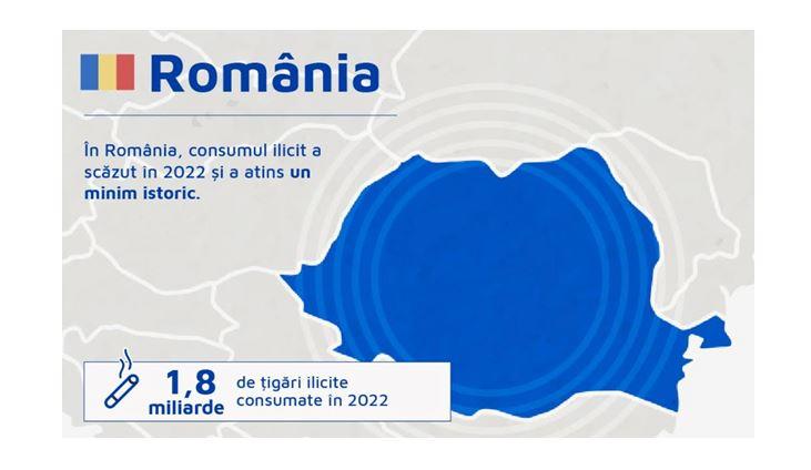 În România, consumul ilicit a scăzut în 2022, Foto: Philip Morris România