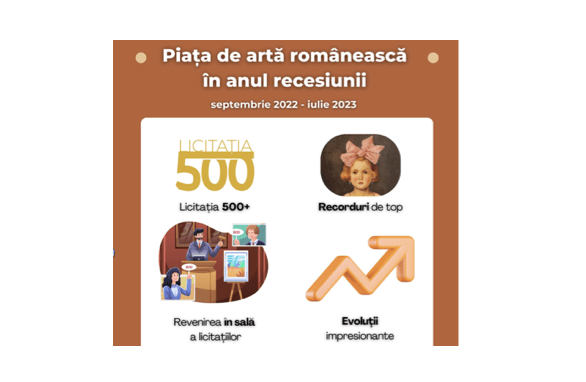 Raportul pieței românești de artă în anul recesiunii, Foto: Artmark