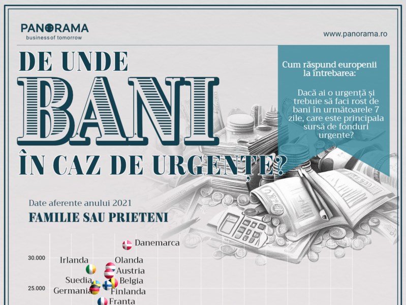 De unde vin banii în caz de urgență, Foto: Panorama.ro