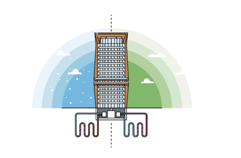 Soluțiile „verzi” devin indispensabile și pentru dezvoltările imobiliare, Foto: One United Properties