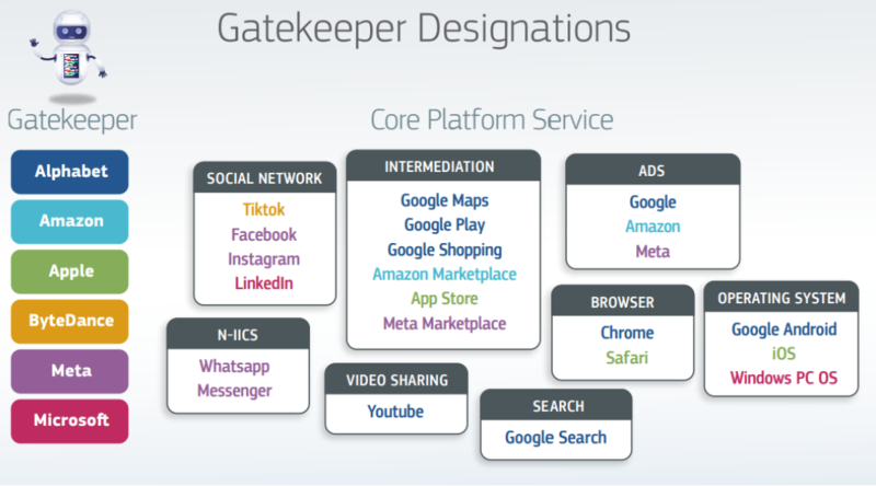 Cele 22 de aplicatii ale controlorilor de acces, Foto: Comisia Europeana