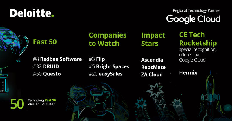 Companiile românești recunoscute de Deloitte Fast 50 2023, Foto: Deloitte Romania