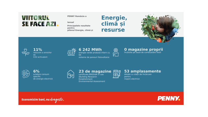Energie, climă și resurse – prioritățile PENNY , Foto: PENNY România