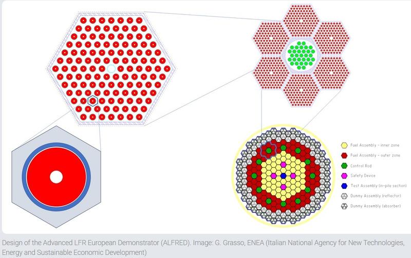 Tehnologia nucleară LFR, Foto: Agentia pentru Energie Nucleara