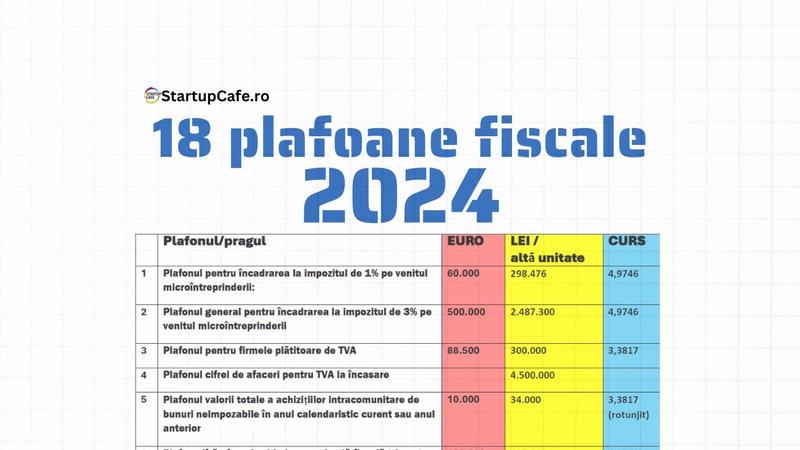 Plafoane fiscale 2024, Foto: StartupCafe.ro