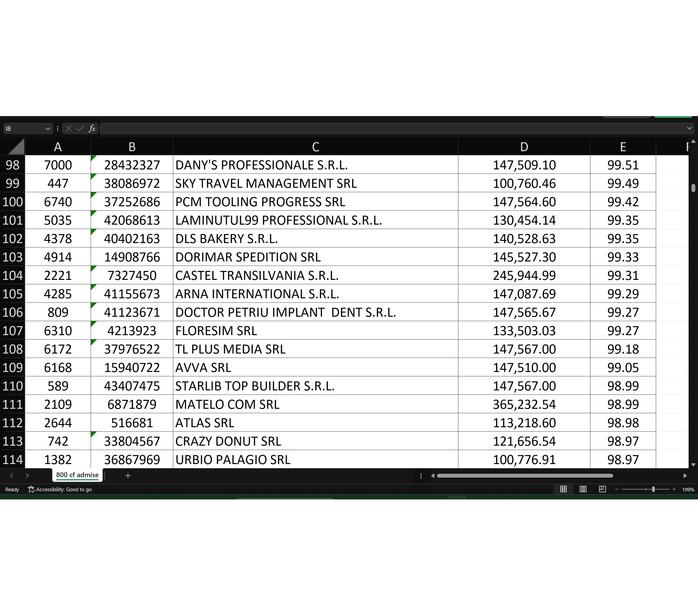 lista 3 rezultate digitalizare imm pnrr 2024, Foto: Hotnews