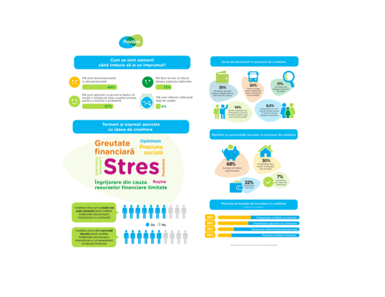 Servicii ProviOnline, Foto: Provident