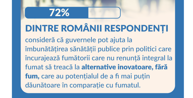 Rezultate sondaj PMI, Foto: Philip Morris România