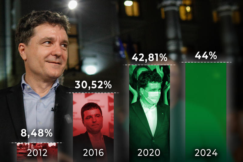 Rezultatele obținute de Nicușor Dan la ultimele alegeri, Foto: Inquam Photos / Octav Ganea