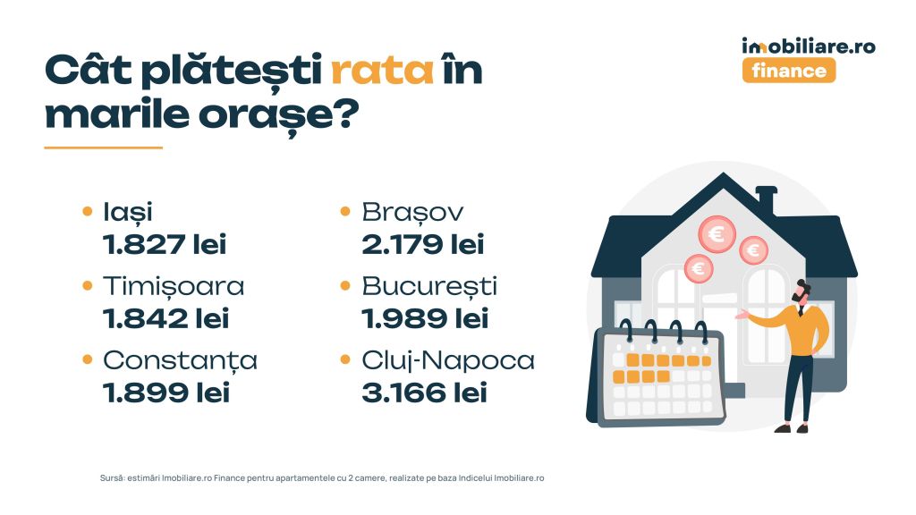 Cat platesti rata in marile orase