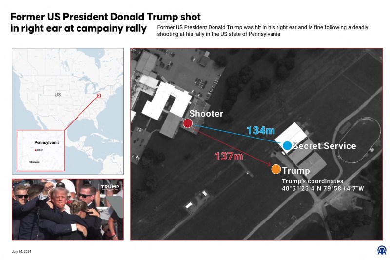 Atacatorul a tras cu o armă semiautomată de tip AR-15, de pe o clădire aflată la aproximativ 100 de metri de Trump. Schema încercării de asasinat