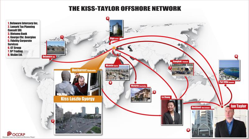 INFOGRAFIC: Reteaua offshore Kiss-Taylor, Foto: OCCRP