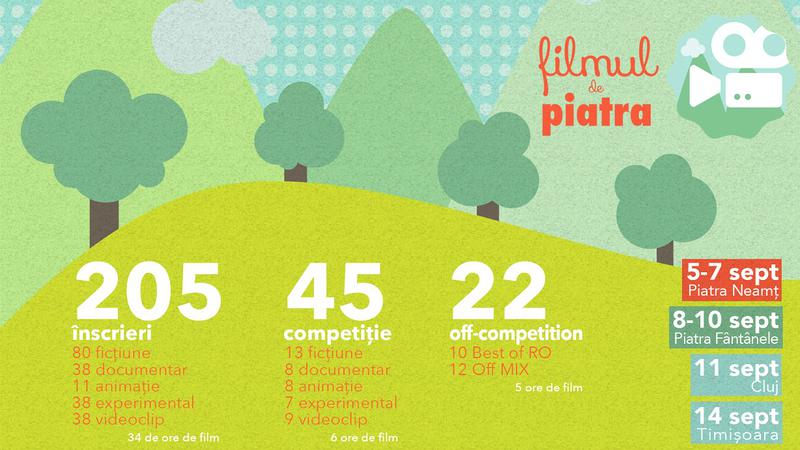 Filmul de piatra, Foto: Afis festival