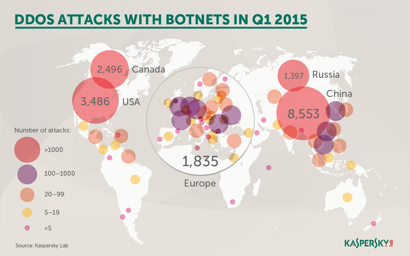 Atacuri DDoS Q1 2015, Foto: Kaspersky