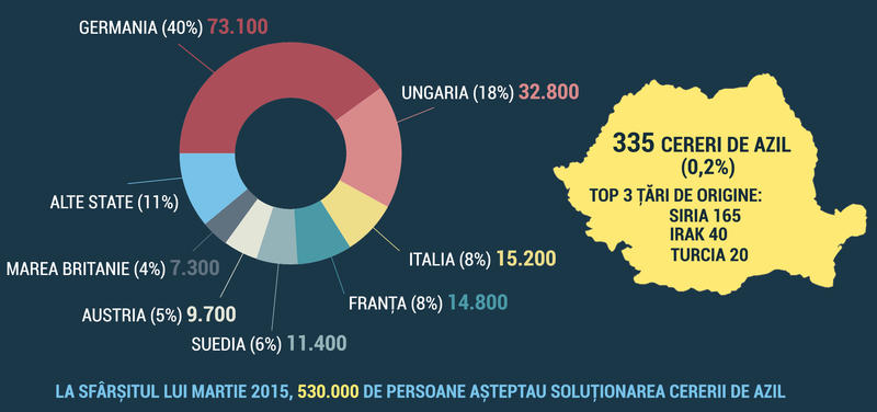 Infografic Cereri Azil - EruActiv.ro, Foto: Ioana Moldovan