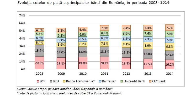 evolutia cotelor bancare de piata, Foto: Hotnews