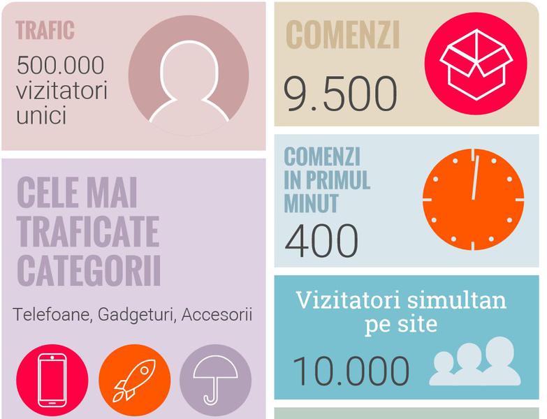 Black Friday 2016 la Quickmobile, Foto: Quickmobile