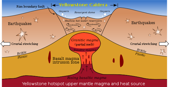 Yellowstone, Foto: Wikipedia