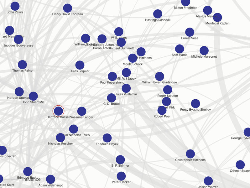 Filosofie, Foto: philosopher`s web