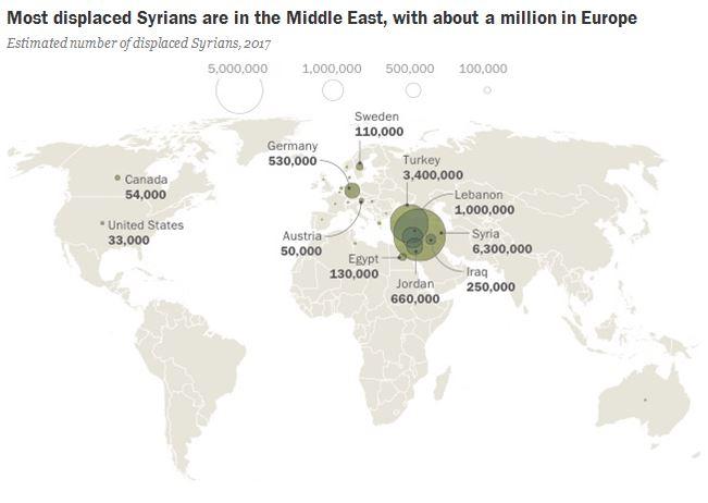 Unde sunt refugiaii sirieni 2, Foto: Pew Research Center