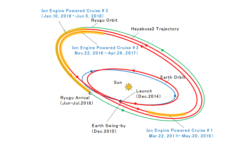 Hayabusa, Foto: SpaceAlliance