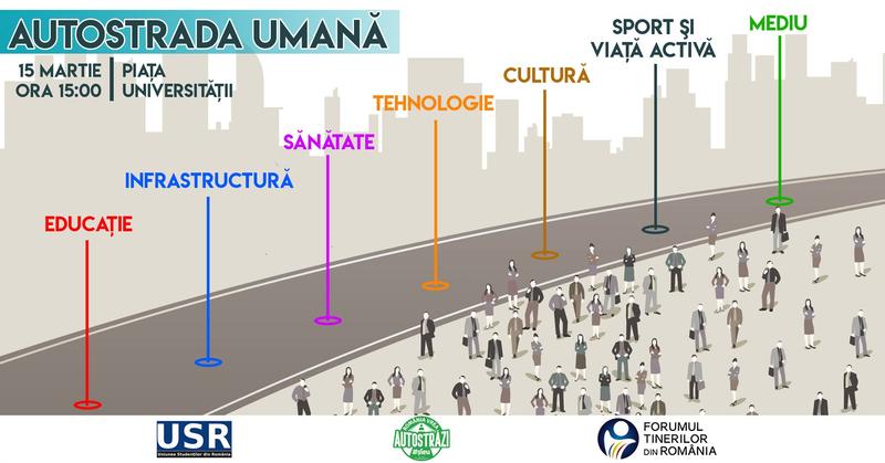 Studentii fac autostradă umană la Universitate, Foto: Hotnews