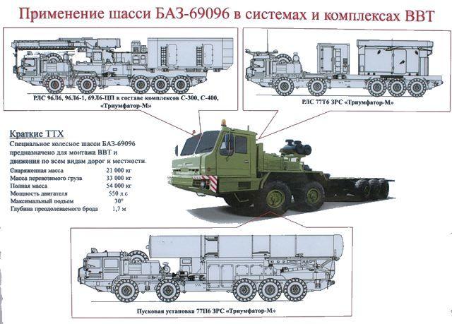 S-500 Prometheus, Foto: Pinterest