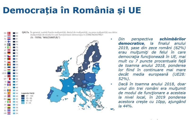 Eurobarometru, Foto: Comisia Europeana