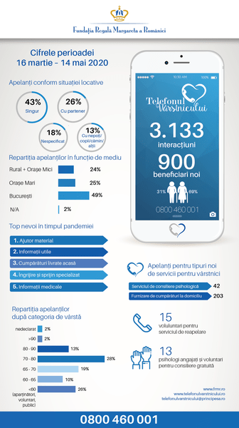telefonul varstnicului, Foto: Hotnews