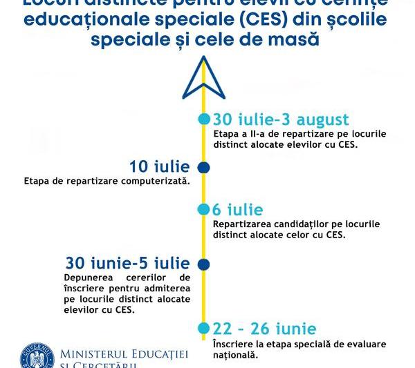 calendar admitere elevi cu cerinte aducationale speciale, Foto: Ministerul Educatiei