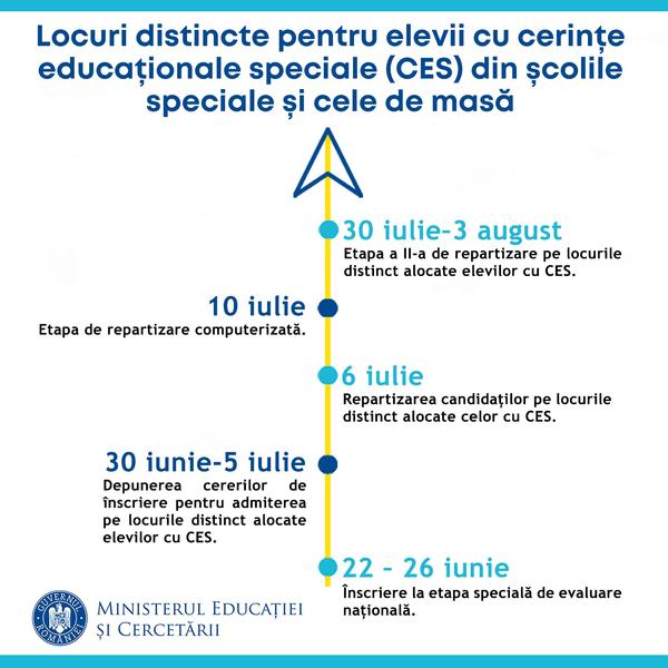calendar admitere elevi cu cerinte aducationale speciale, Foto: Ministerul Educatiei