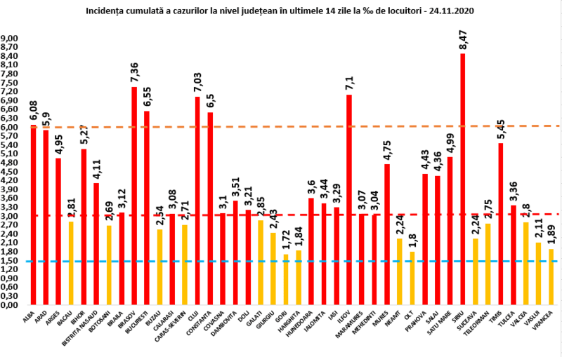 Rata infectare 24 noembrie, Foto: grupul de comunicare strategica