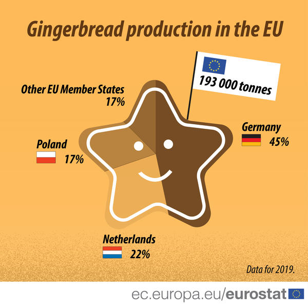 productia de turta dulce in Europa, Foto: Eurostat
