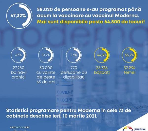 Programari Moderna, Foto: CNCAV
