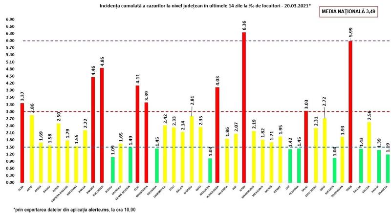 Rata de infectare 20 martie, Foto: GCS