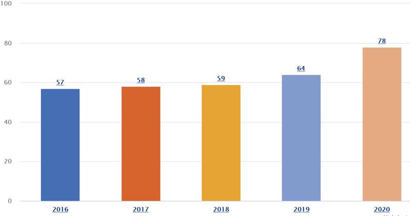 Neindeplinirea obligatiilor intre 2016-2020, Foto: Comisia Europeana