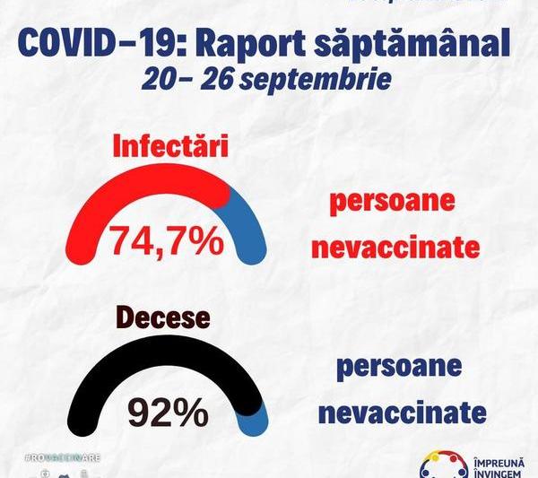 Raportul saptamanal COVID19 - 20-26 septembrie, Foto: RO Vaccinare