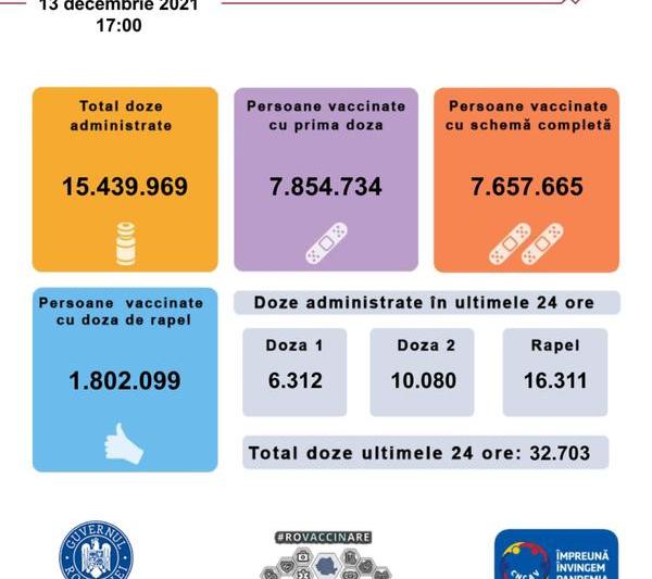 Vaccinare Romania 13 decembrie, Foto: RO Vaccinare