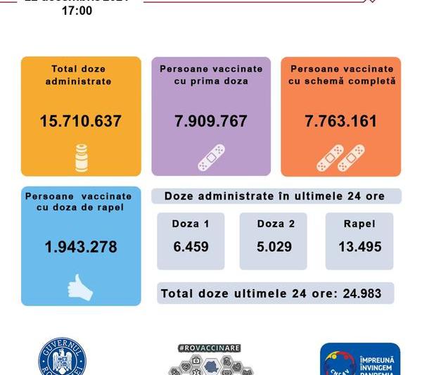 Vaccinare Romania 22 decembrie, Foto: RO Vaccinare