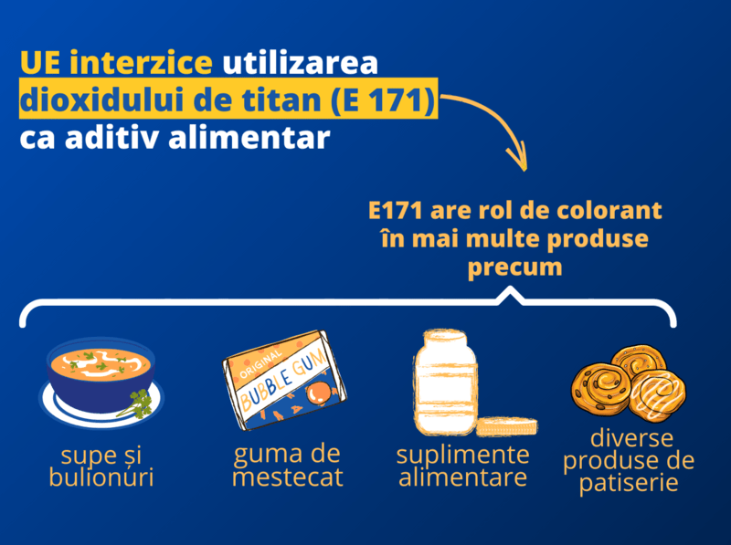 Dioxid de titan-E171, Foto: Comisia Europeana