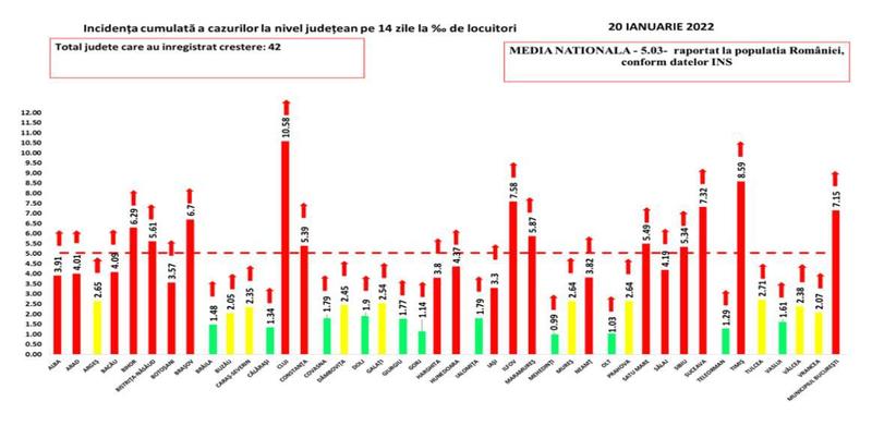 Rata de infectare COVID 20 ianuarie, Foto: grupul de comunicare strategica