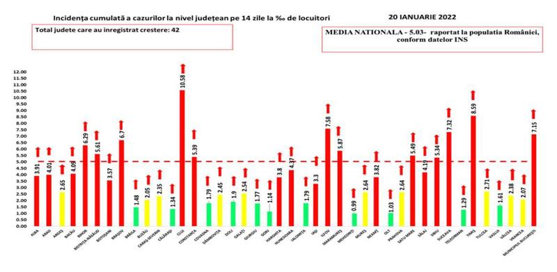 Rata de infectare COVID 20 ianuarie, Foto: grupul de comunicare strategica