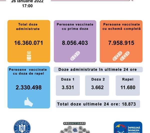 Vaccinare anti-Covid 26 ianuarie 2022, Foto: CNCAV